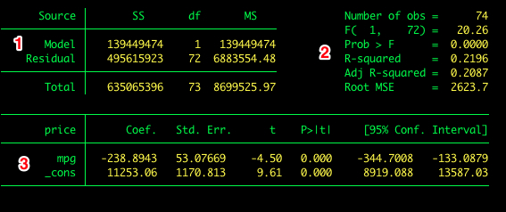 Results-auto.dta-3