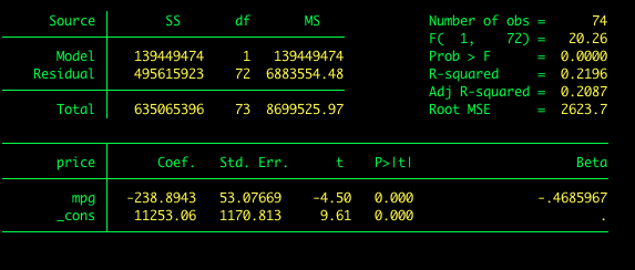 Results-auto.dta-4