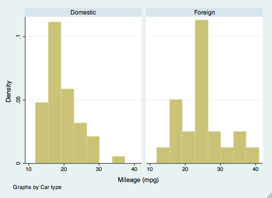 histogram_by_foreign.png