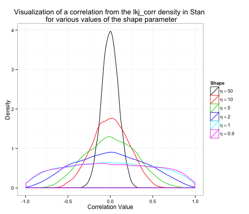 LKJ Density