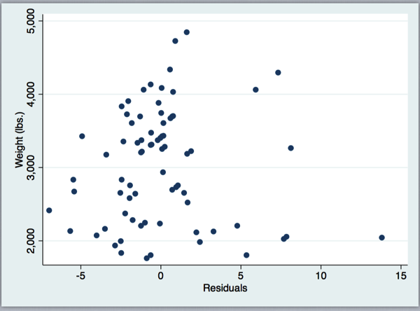 residual_predictor_correlation.png